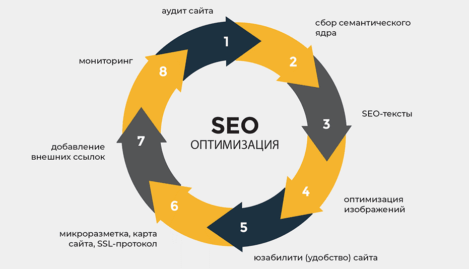 SEO-ссылки Как их использовать для повышения позиций в поисковых системах